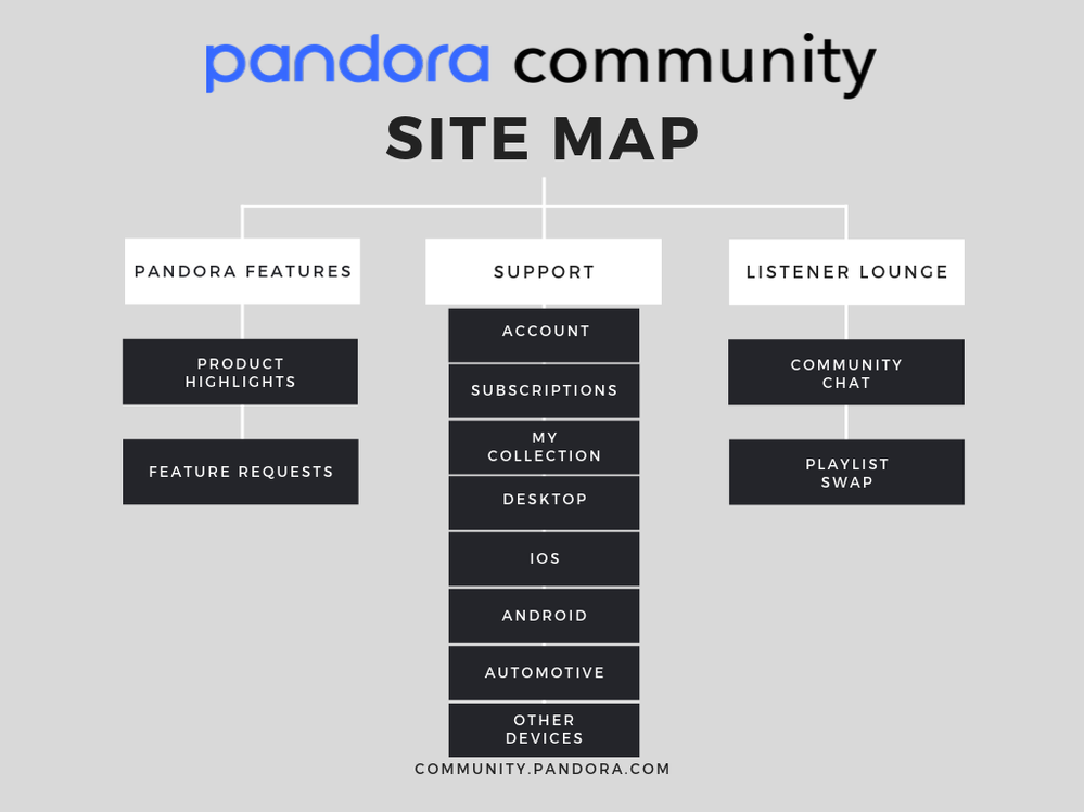 Pandora Features.png