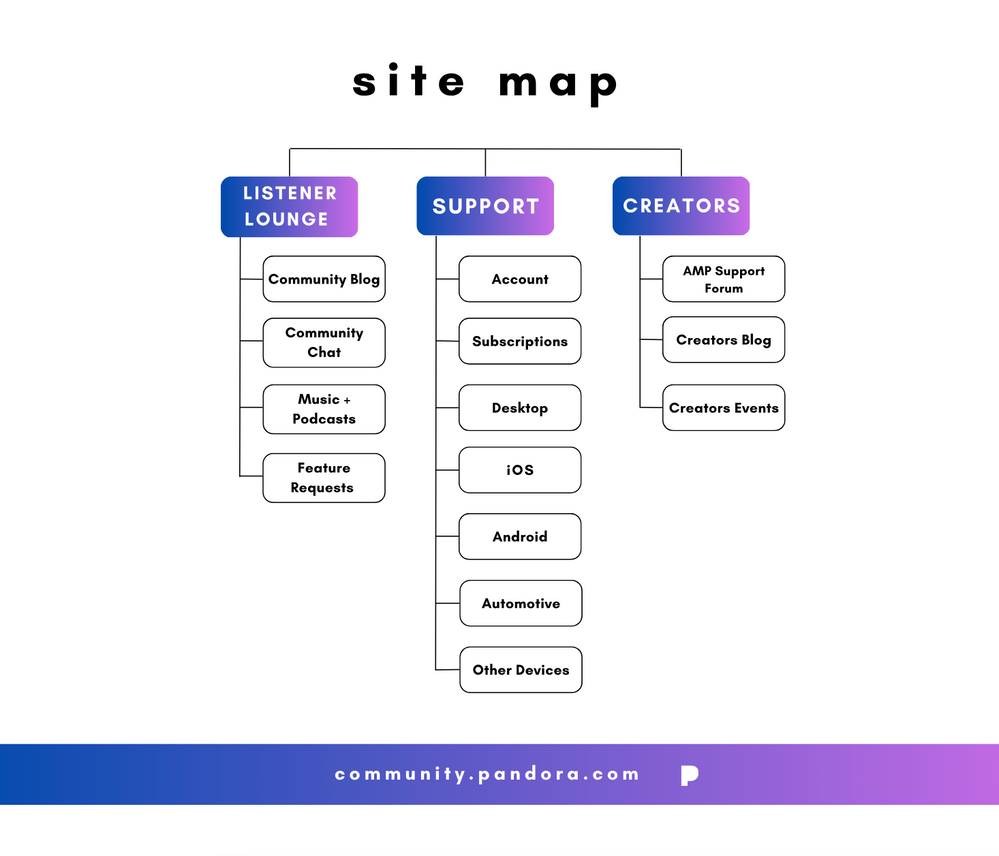 site map.png