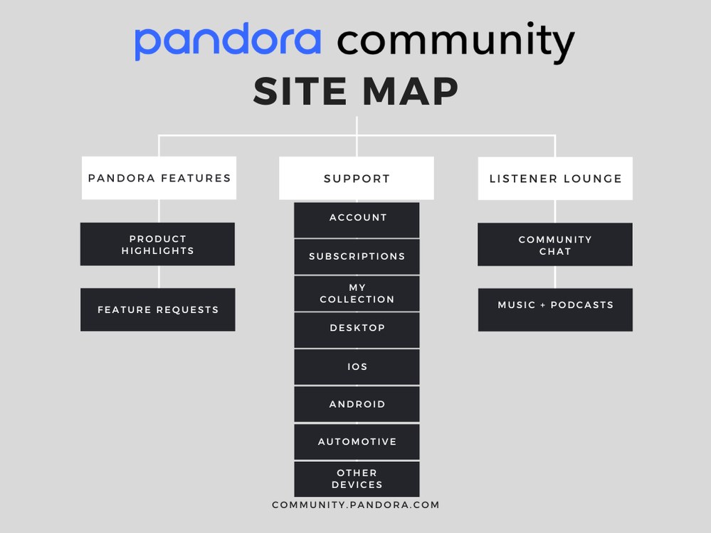 Sitemap - 2022.png Sitemap - 2022.png